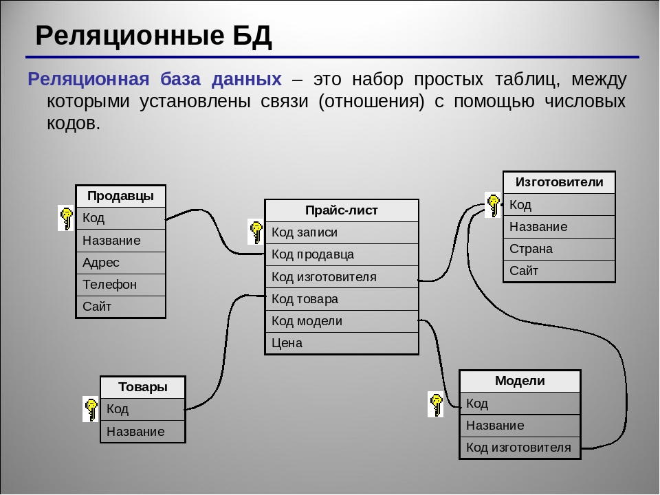 Карта атрибутов товара