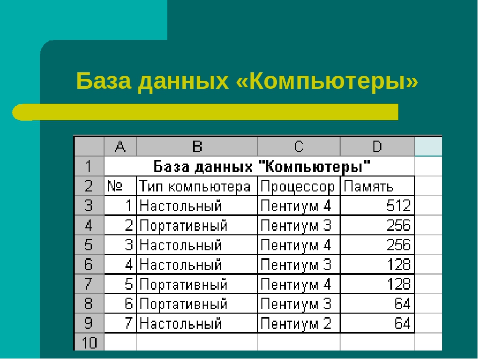 Презентация на тему база данных по информатике