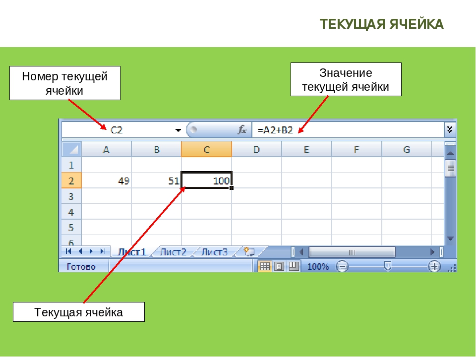 Протек номер. Эксель Текущая ячейка. Ячейки в excel. Текущая ячейка в excel это. Ячейка это в информатике.