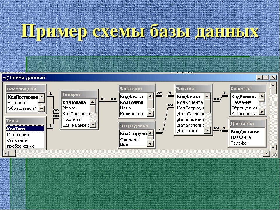 Текстовые базы данных. База данных пример. Примеры баз данных. Образец базы данных. Схема базы данных пример.