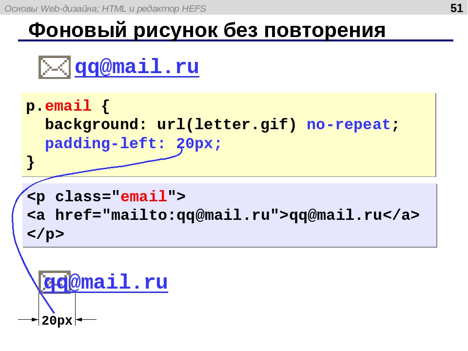 Russian html. Добавить фон в html. Html рисунок. Как создать картинку в html. Вставка фона в html.