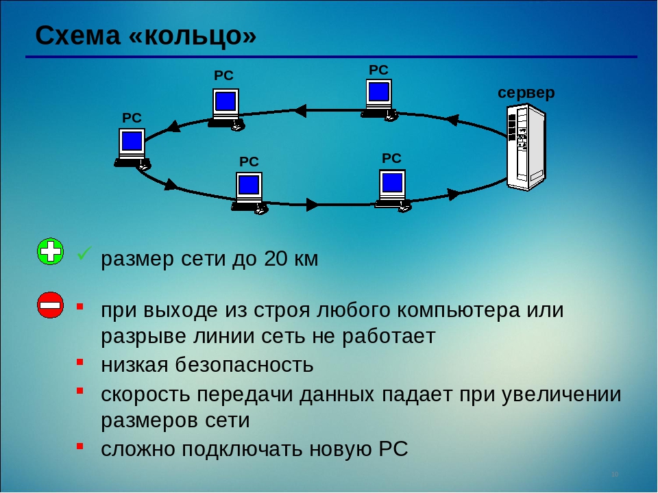 Для соединения компьютера в сеть используется