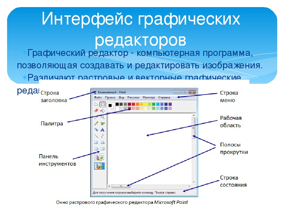 Программы текстовые графические редакторы текстовые. Графический редактор. Интерфейс графических редакторов. Графический редакторто. Основные элементы интерфейса графического редактора.