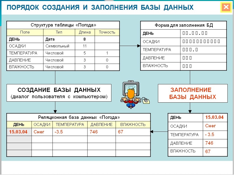 Какой тип данных следует использовать для создания поля содержащего рисунки