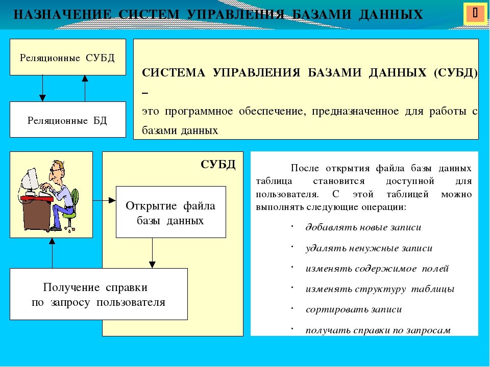 Описать назначение баз данных