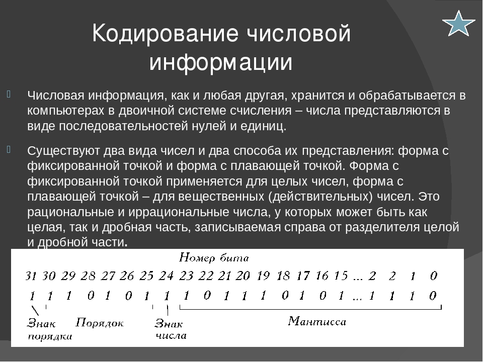 Кодирование по образцу дискретного сигнала прямые коды словесный алгоритм их построения примеры