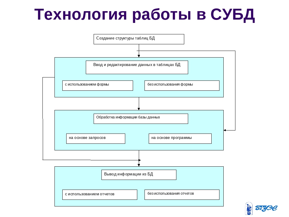 Система управления базой моделей