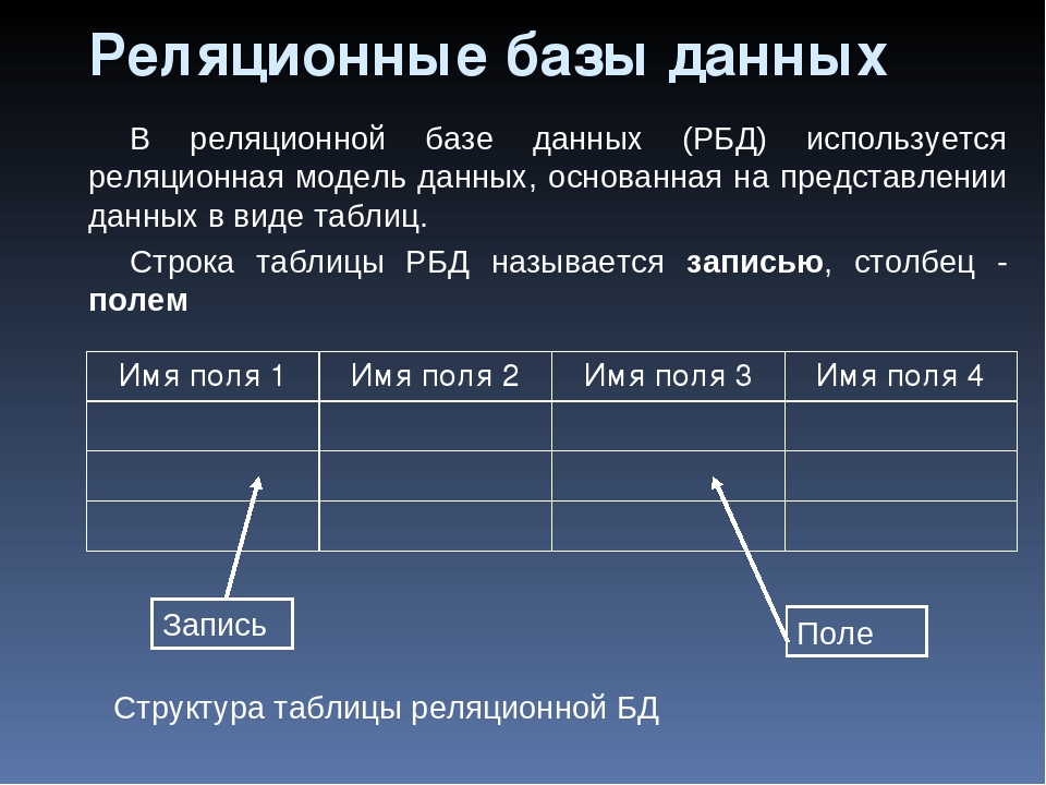 Реляционные базы данных презентация 11 класс информатика