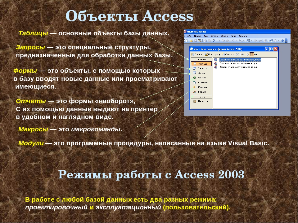 Назначения access. Основной объект табличных баз данных. Объекты базы данных access. Режимы работы с объектами базы данных. Объекты базы данных аксесс.