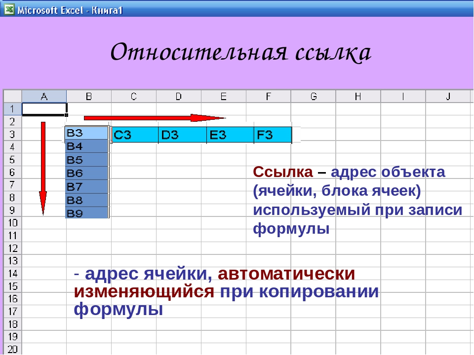 Правильные ячейки. Абсолютная ссылка на ячейку в excel. Абсолютные и относительные ячейки в excel. Относительные ссылки в excel. Абсолютные и относительные ссылки в excel.