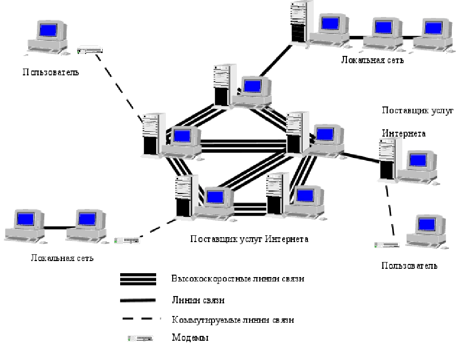 Структура сети интернет картинки