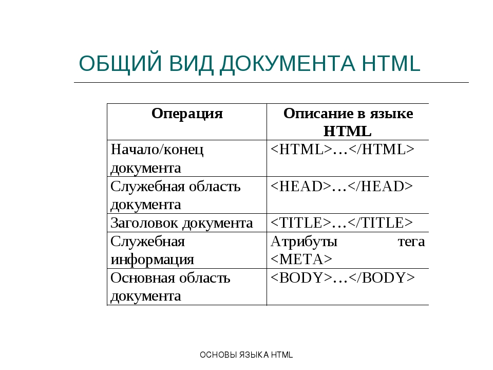 Информация о тегах. Основы языка НТМЛ. Операция описание в языке html. Описание в языке html. Общий вид документа html.