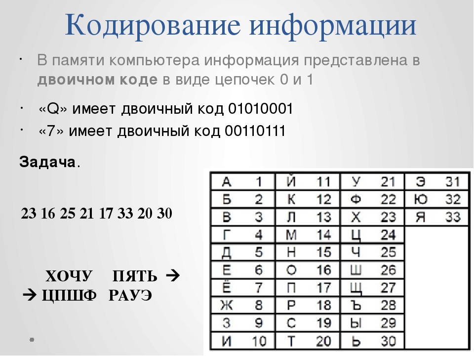 Символы и алфавиты для кодирования информации проект