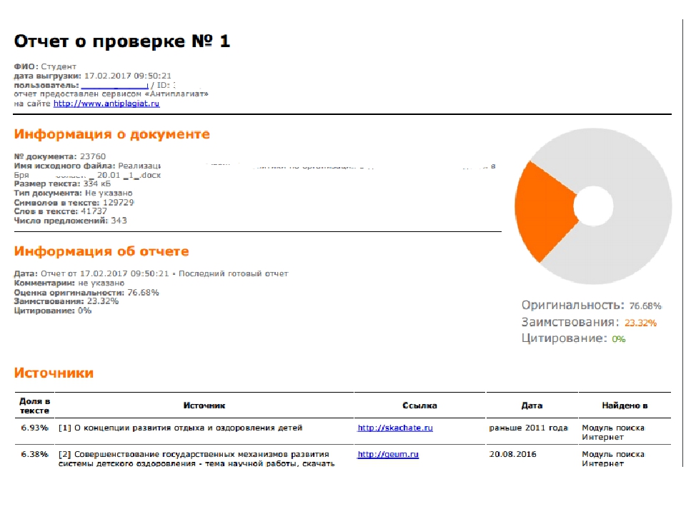 Оригинальность проекта проверить