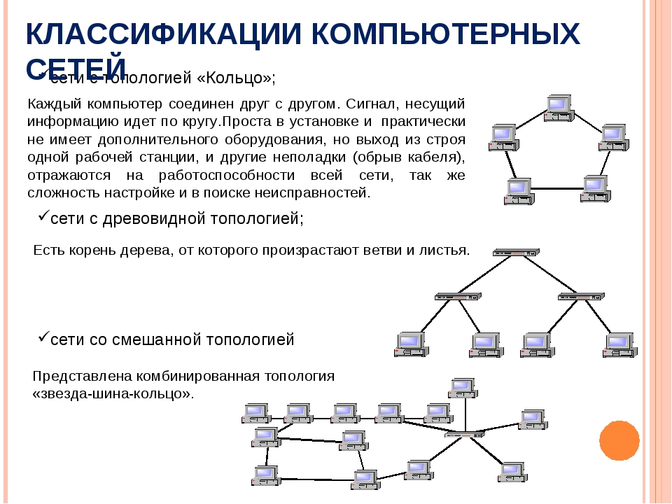 Группы информационных сетей. Смешанная топология компьютерной сети. Схема локальной сети с топологией звезда. Древовидная топология компьютерной сети. Топология сети ЛВС.