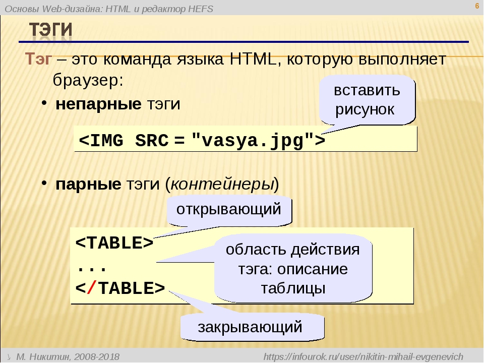 Тэг описание. Основы языка html. Язык html. Структура веб страницы на языке html. Конструкция языка html.