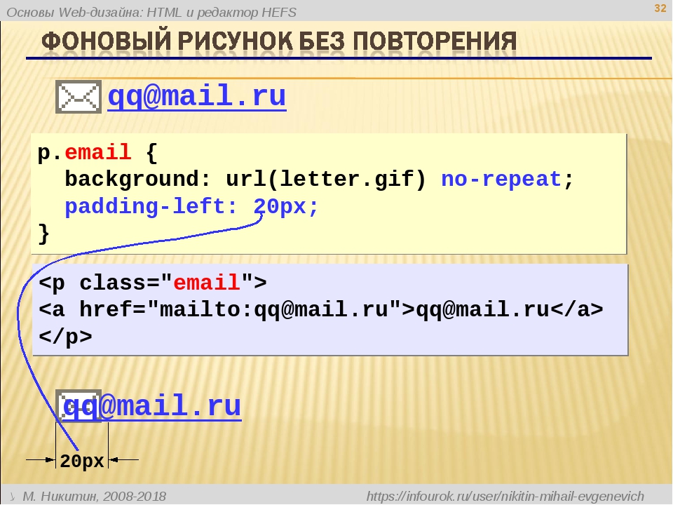 Куда вставлять картинку в html