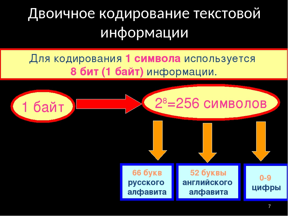 Что такое кодирование фото