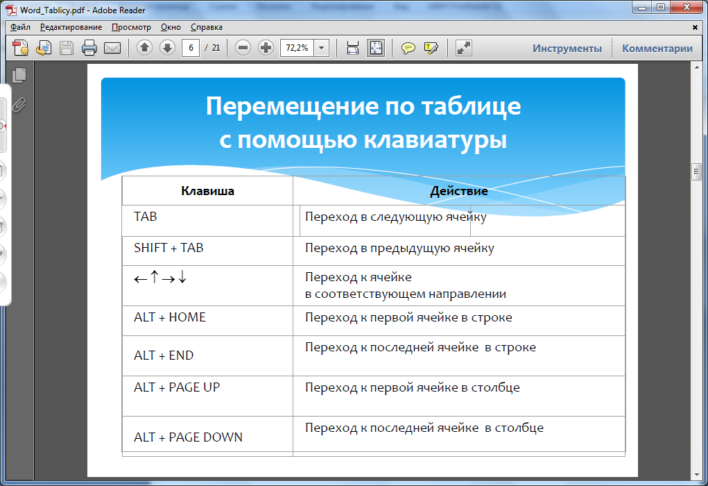 Клавиши текстового редактора. Красивые таблицы в Ворде. Таблица по ворд. Редактор таблицы в Ворде. Таблицы в текстовых документах.