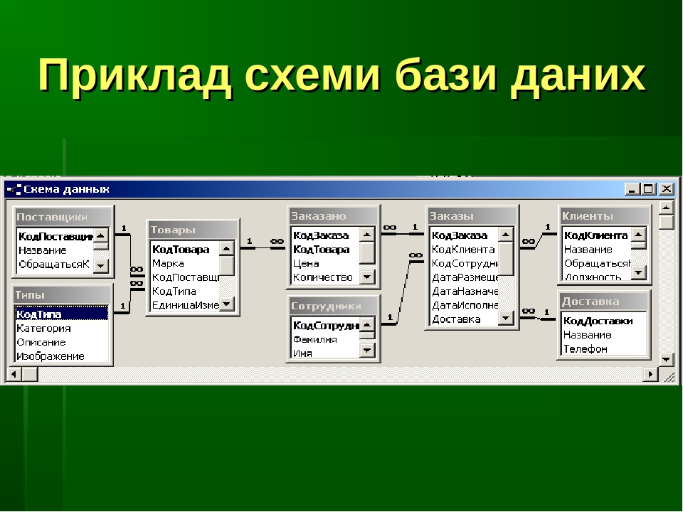 Различные базы данных. Понятие базы данных Информатика. Примеры БД. Базы данных примеры. База данных (БД).