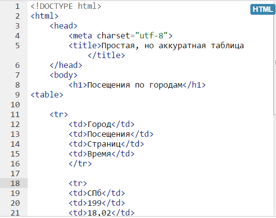 Создайте html документ отображающий на экране браузера следующую информацию