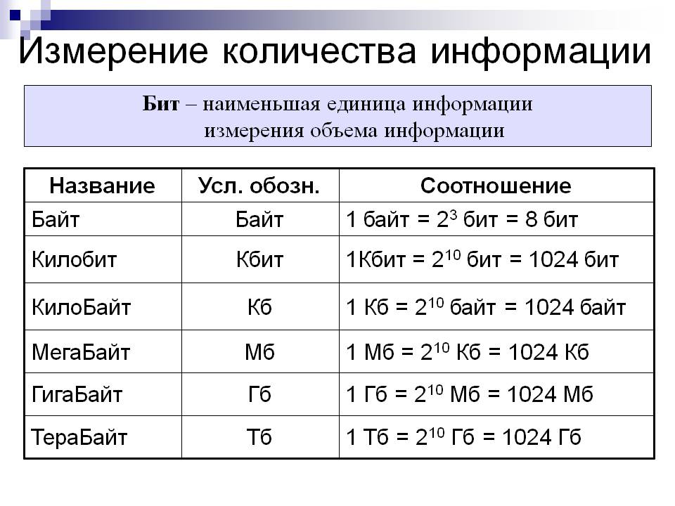 Информационный объем изображения сохраненного в файле как 32 разрядный рисунок по сравнению