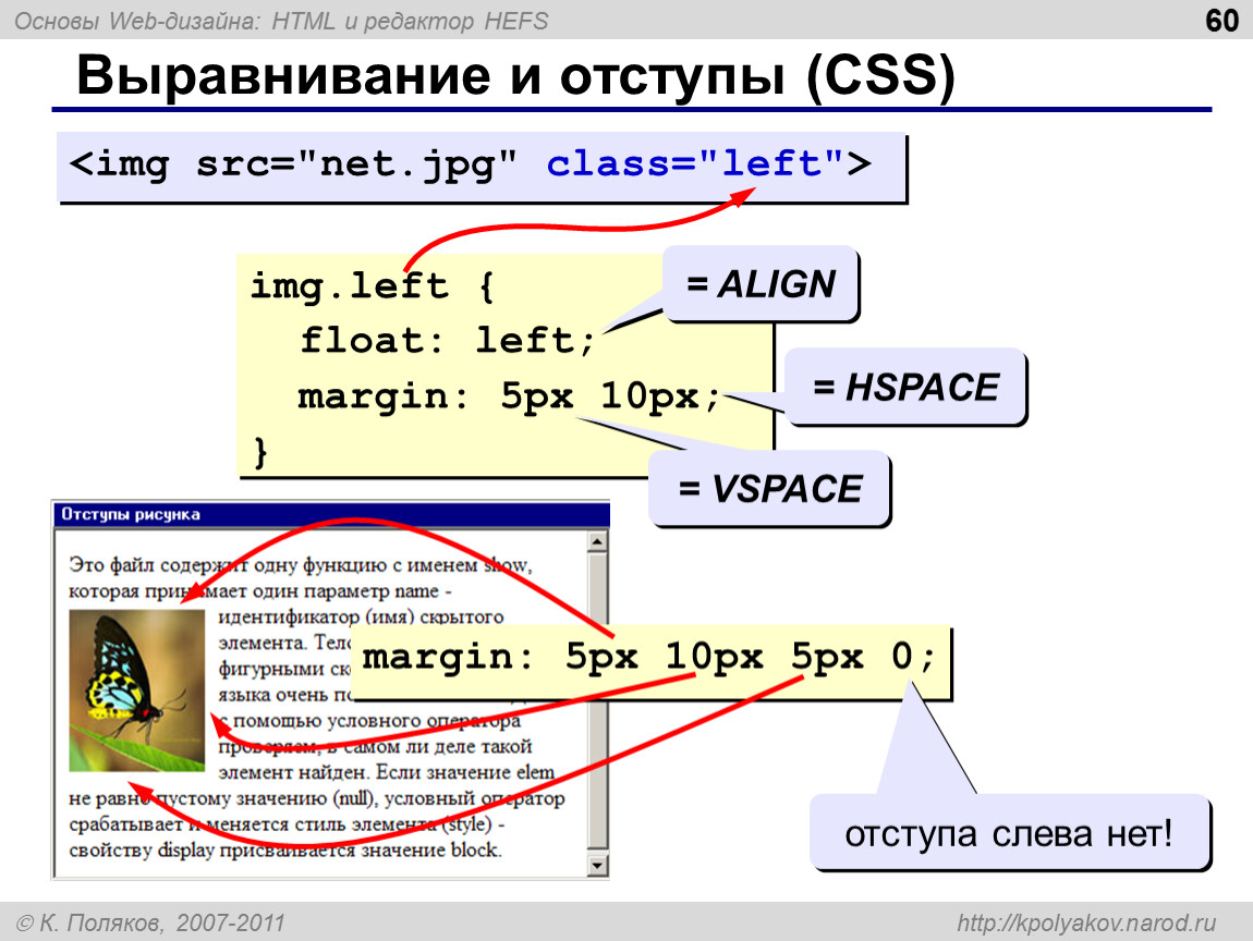 Как сдвинуть картинку в html влево