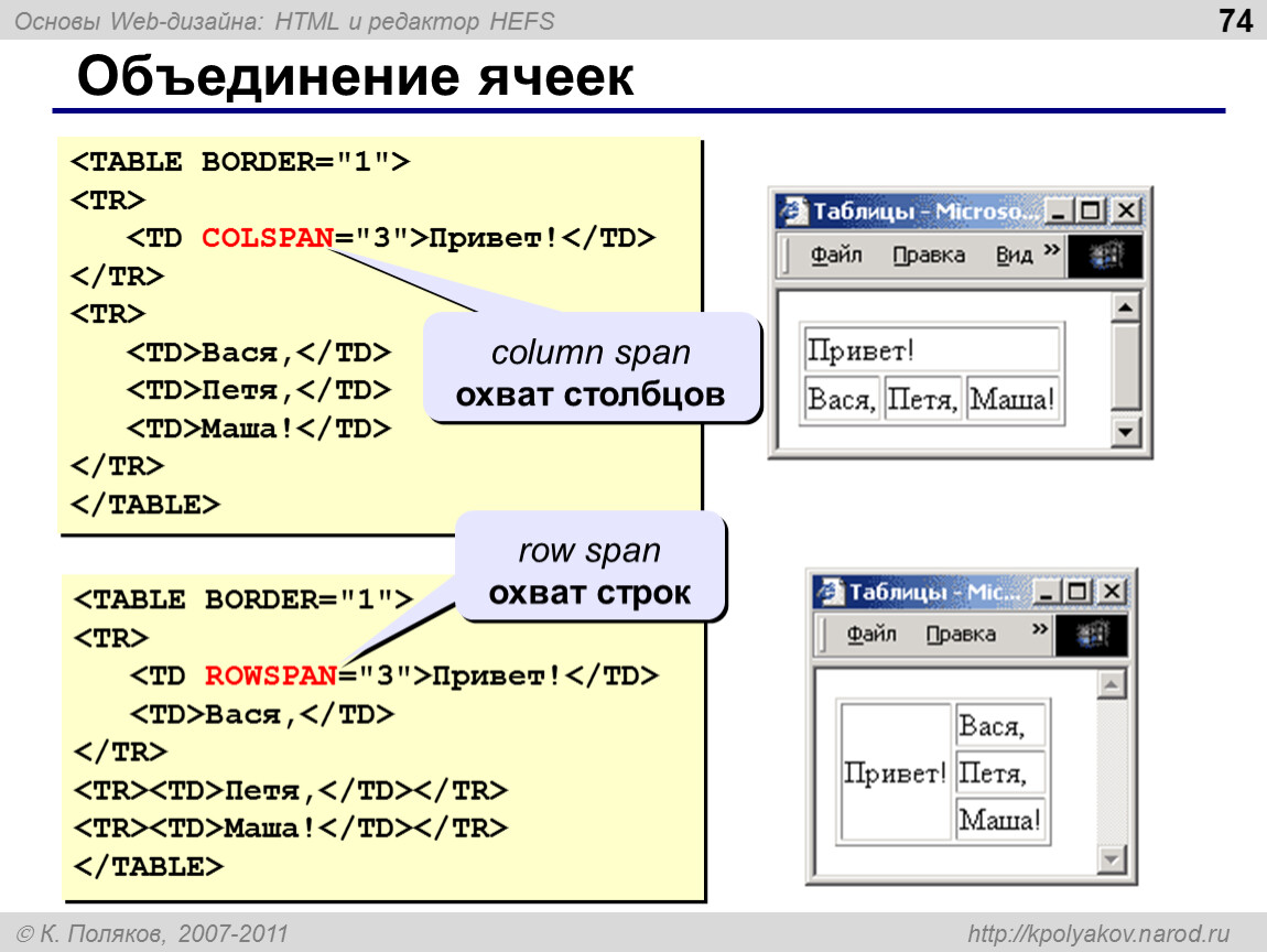 Index new html. CSS таблица объединение ячеек. Как объединить ячейки таблицы в html. Html объединение ячеек таблицы. Объединение Столбцов в html.