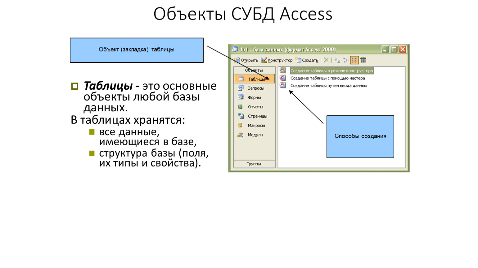 Система управления базами данных ms access презентация