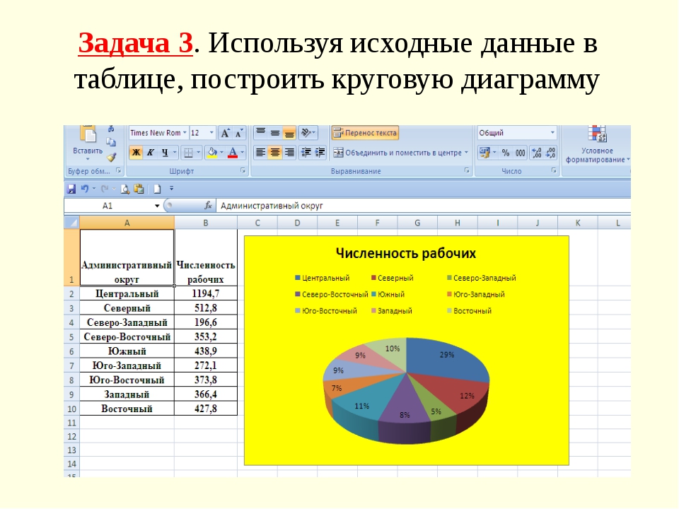 По следующим данным постройте диаграмму. Построение круговой диаграммы. Данные для круговой диаграммы. Как сделать круговую диаграмму. Таблица для круговой диаграммы.