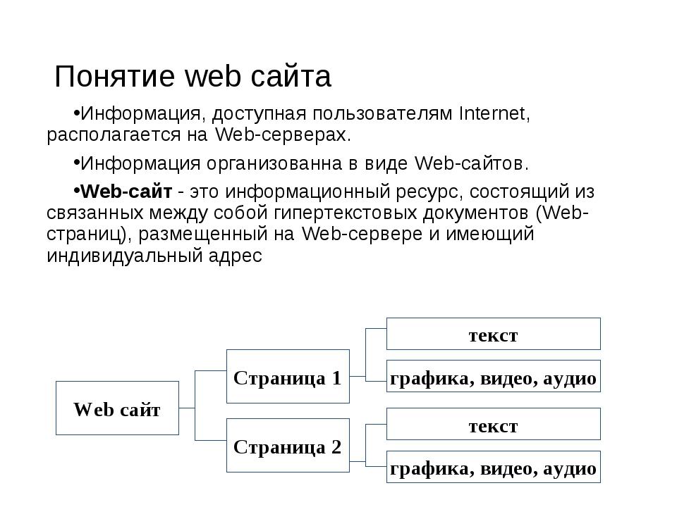 Презентация создание сайтов информатика