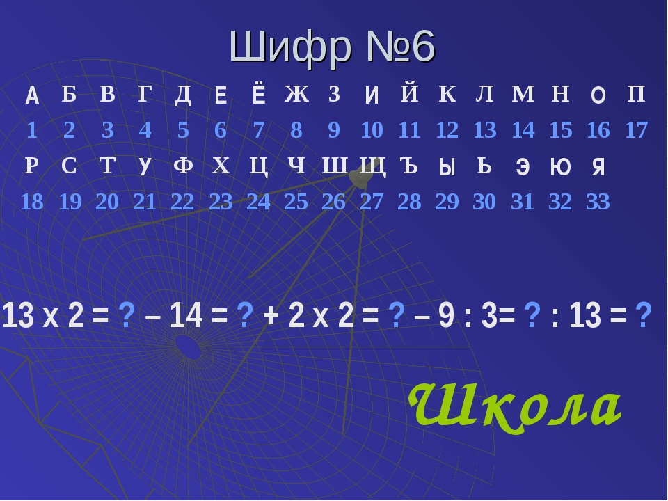 Шифр 2018 г. Шифр. Цифровая шифровка. Шифровка алфавита. Шуфр.