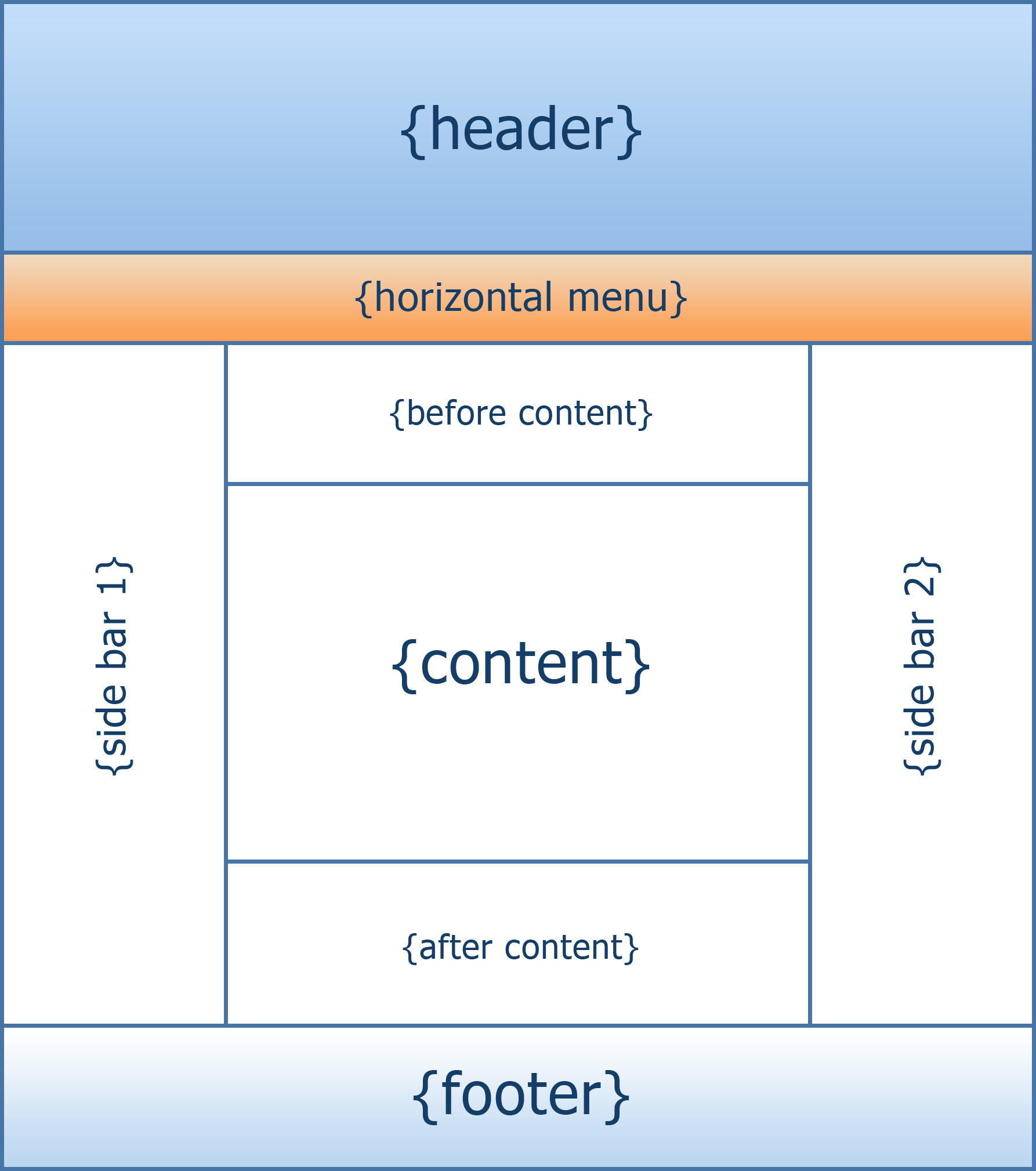 Создайте html и css файлы результат которых показан на рисунке