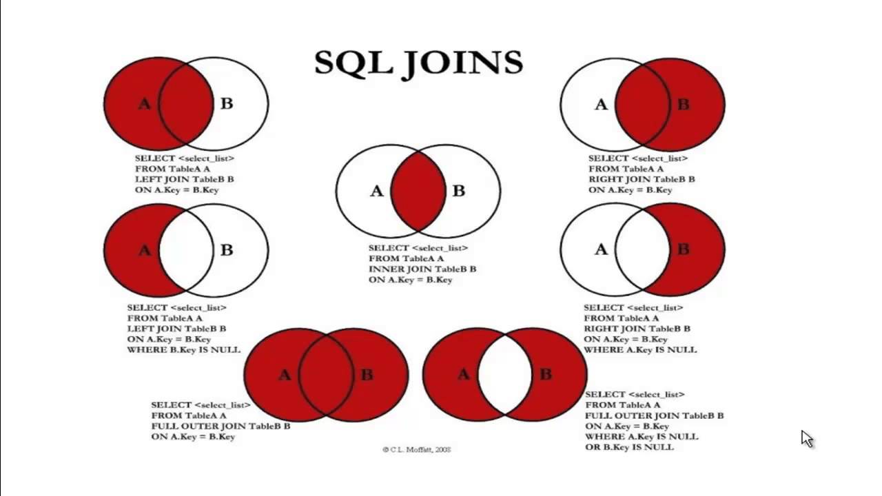 introduction-to-sql-joins