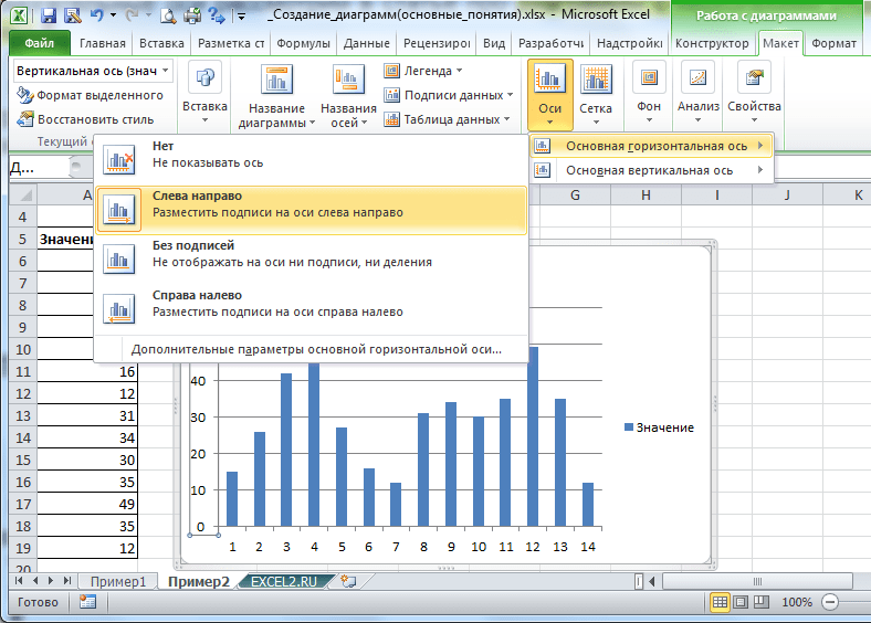 Как добавить ось в диаграмме в эксель