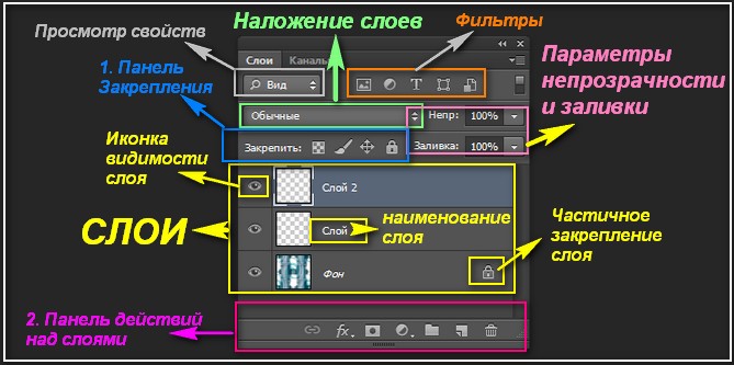 Не могу рисовать на слое в фотошопе