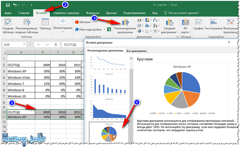 Что не является типовой диаграммой в excel