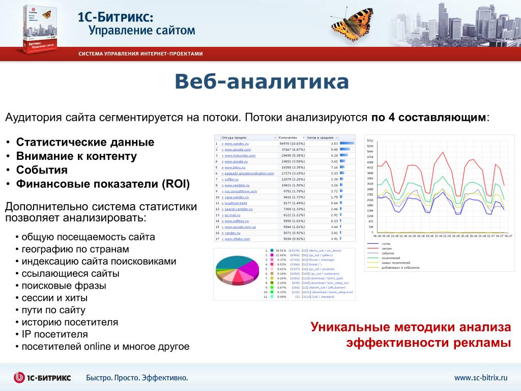 Публичные идентификаторы синхронизируемых объектов 1с для чего