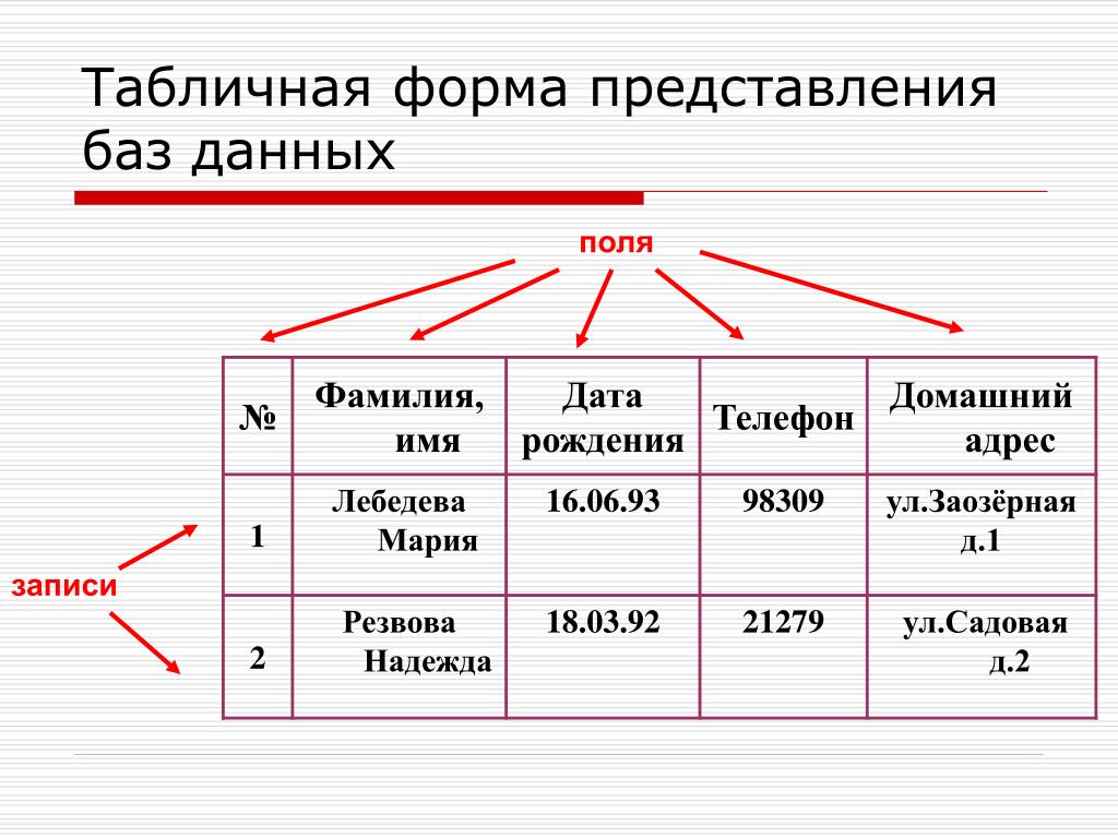 Название базы