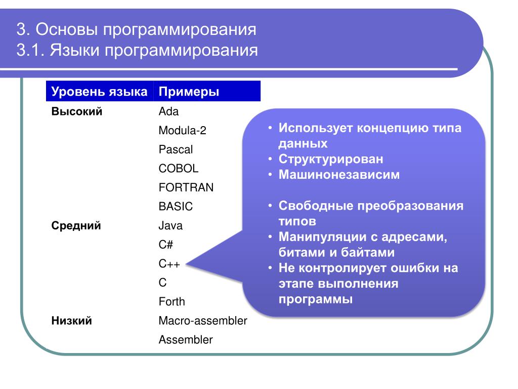 Какой язык программирования называют мнемокодом или автокадом