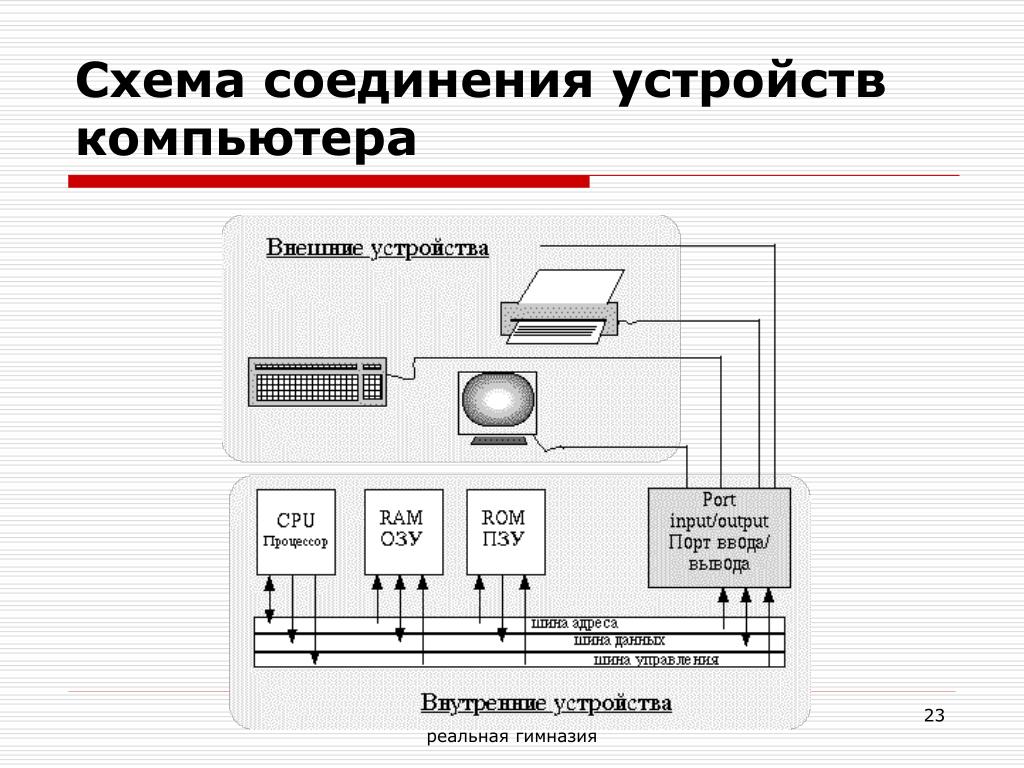 Распиновать компьютерный разъем как