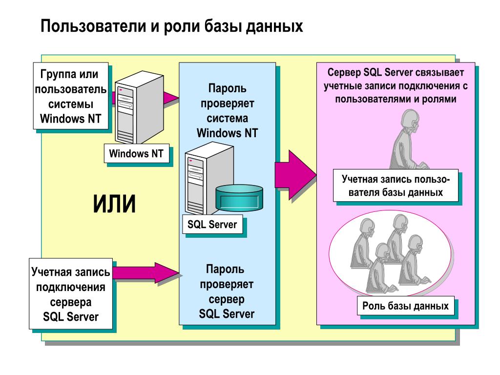 Презентация к базе данных