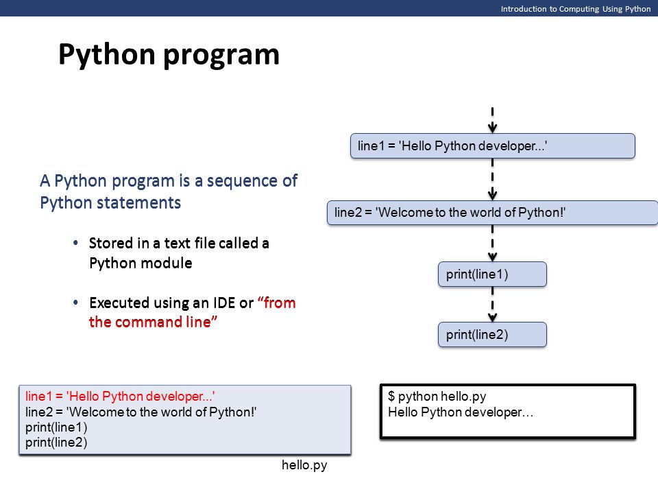 Первый проект на python