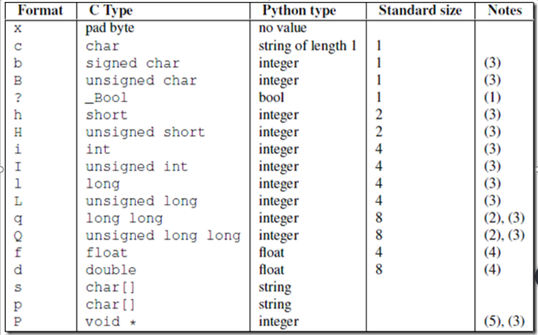 Int в питоне. Типы данных Python Размеры. Размеры типа данных в питоне. Integer в питоне. Размер INT В \Пайтон.