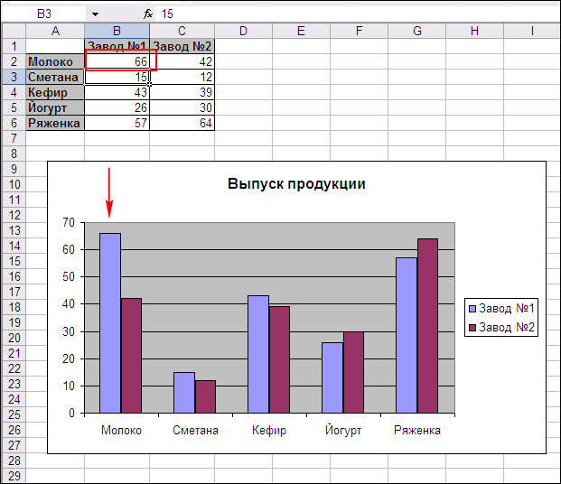 Как передвинуть диаграмму