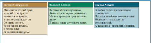 Пример фиксированного дизайна в три колонки