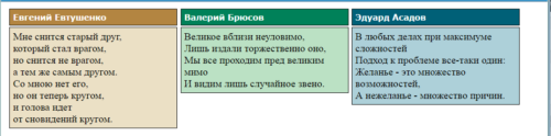 Пример фиксированной верстки с тремя колонками