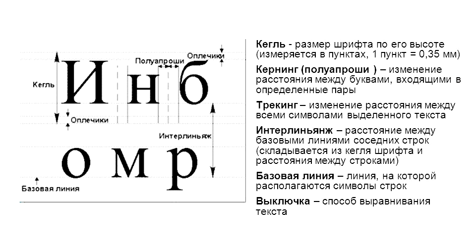 Минимальный шрифт для презентации