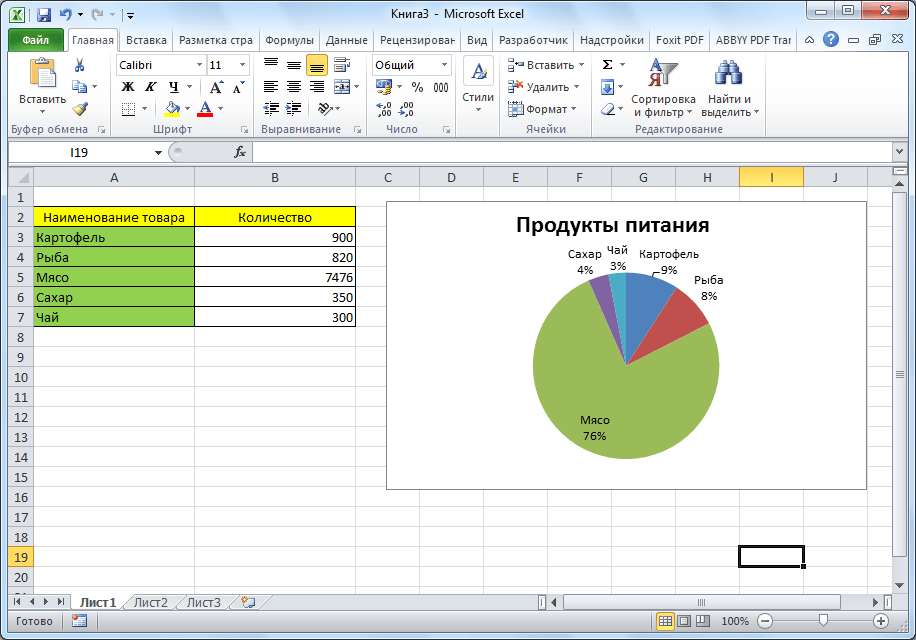 Круговая диаграмма в Microsoft Excel построена