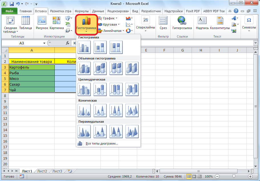 Подвиды гистограмм в Microsoft Excel